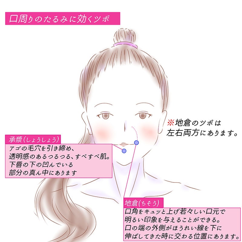 簡単3分 小顔を目指すならツボを押そう 目的別の厳選ツボ12選 キレイな女の教科書 Bibible